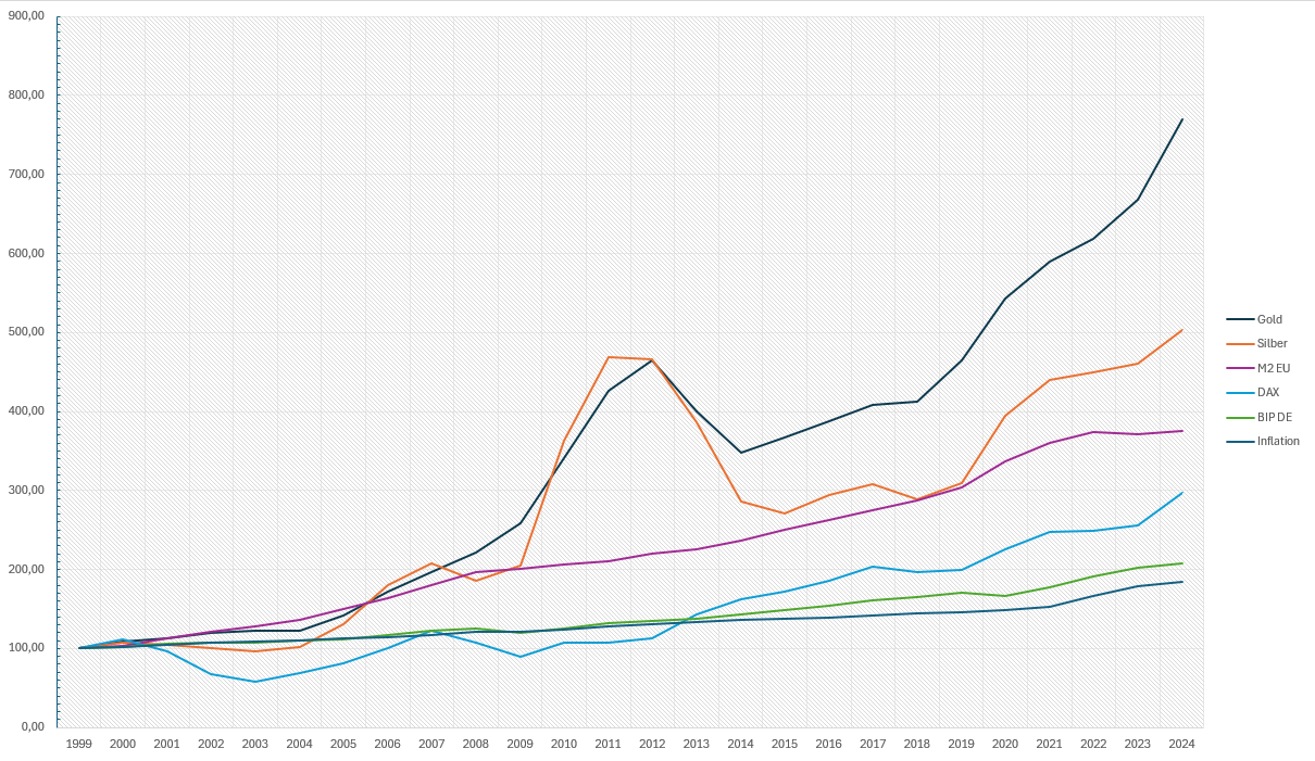 chart.png