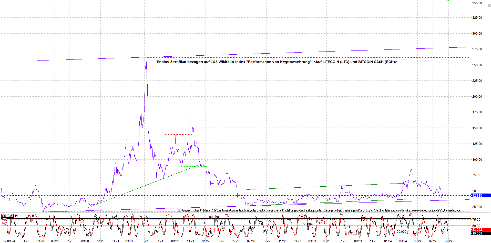 litecoin_(ltc)_chart_heute_morgen.png