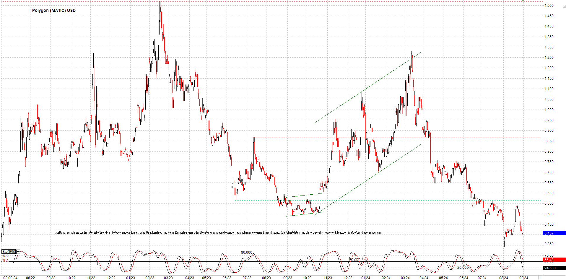 x_polygon_(matic)_usd_chart_(von_o.png