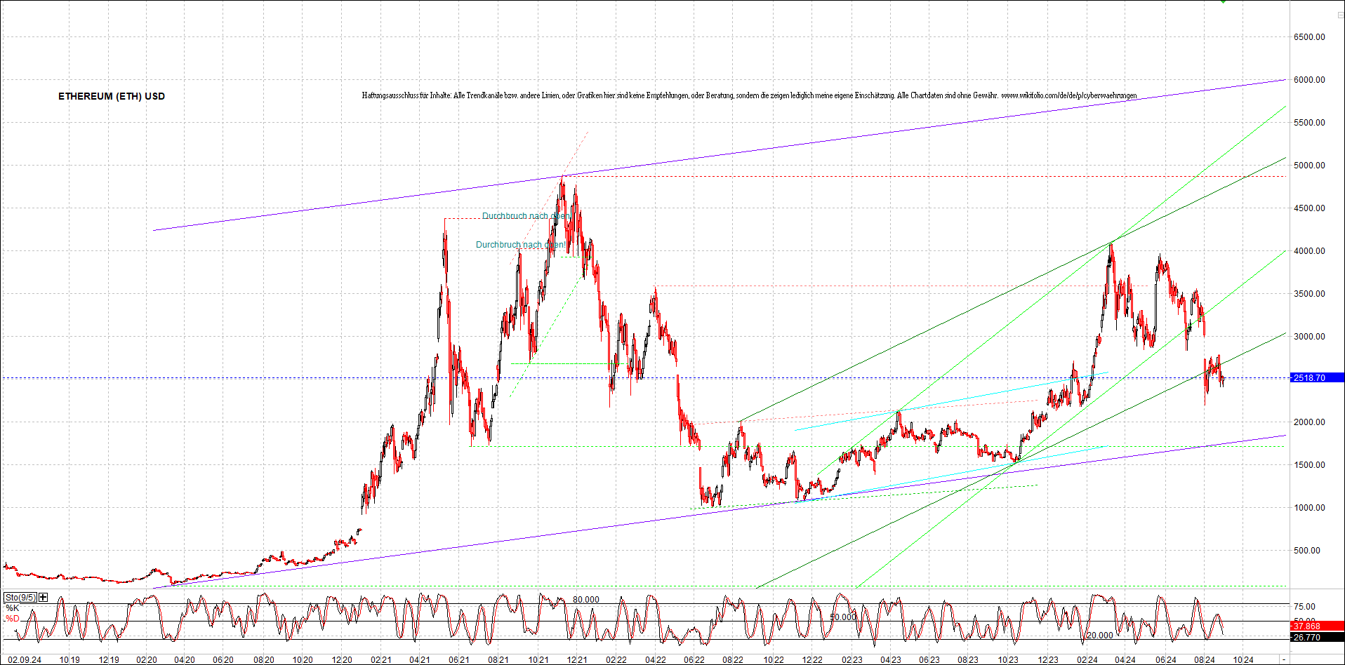 ethereum_chart_nachmittag.png