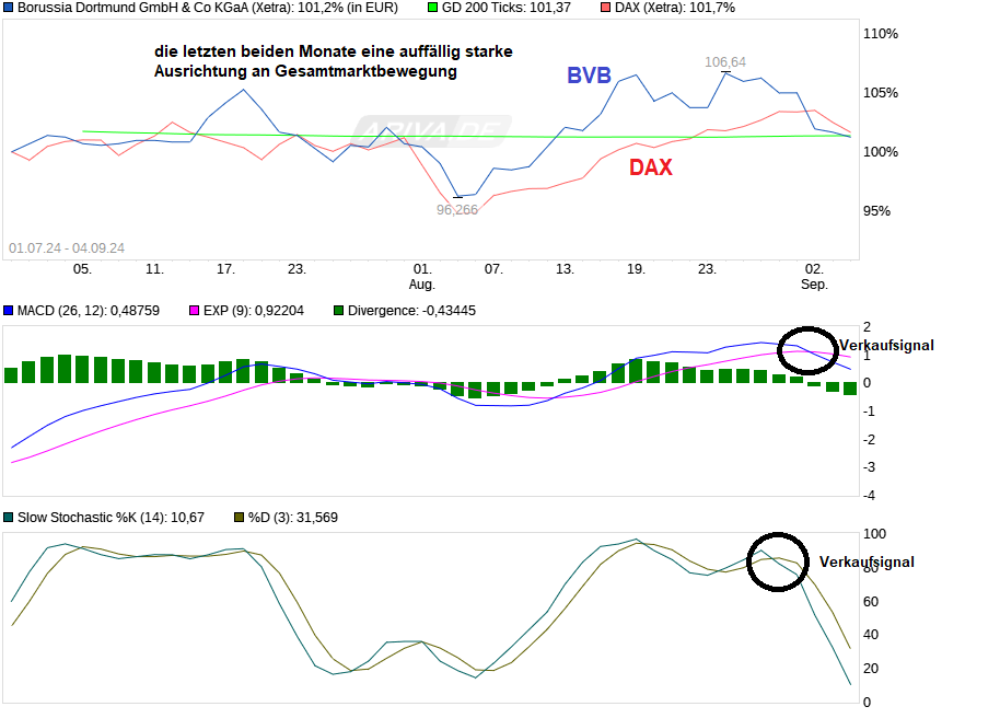 chart_free_borussiadortmundgmbhcokgaa.png