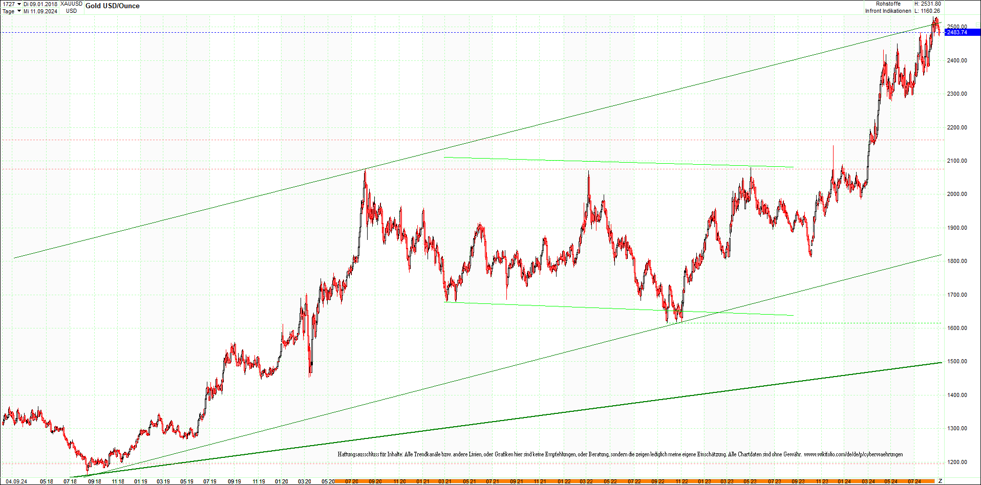 gold_chart_heute_mittag.png