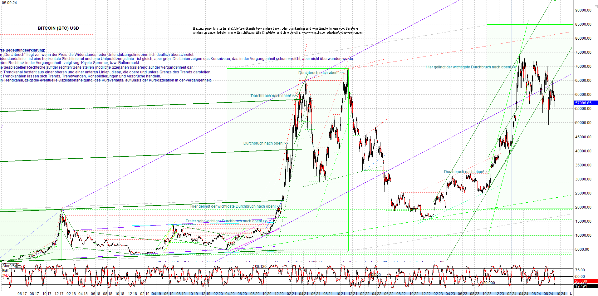 bitcoin_chart_heute_nachmittag.png