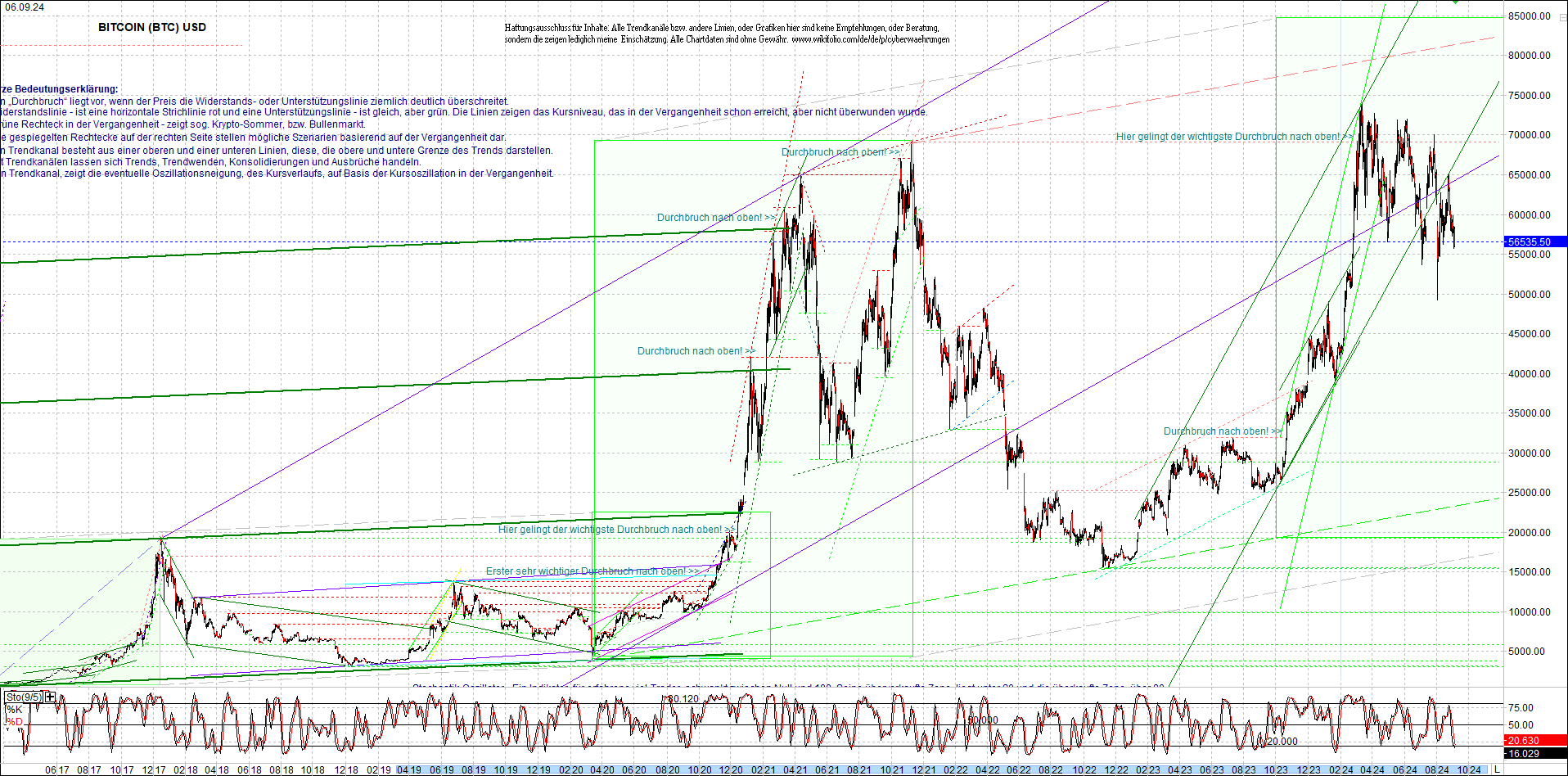 bitcoin_chart_heute_morgen.png