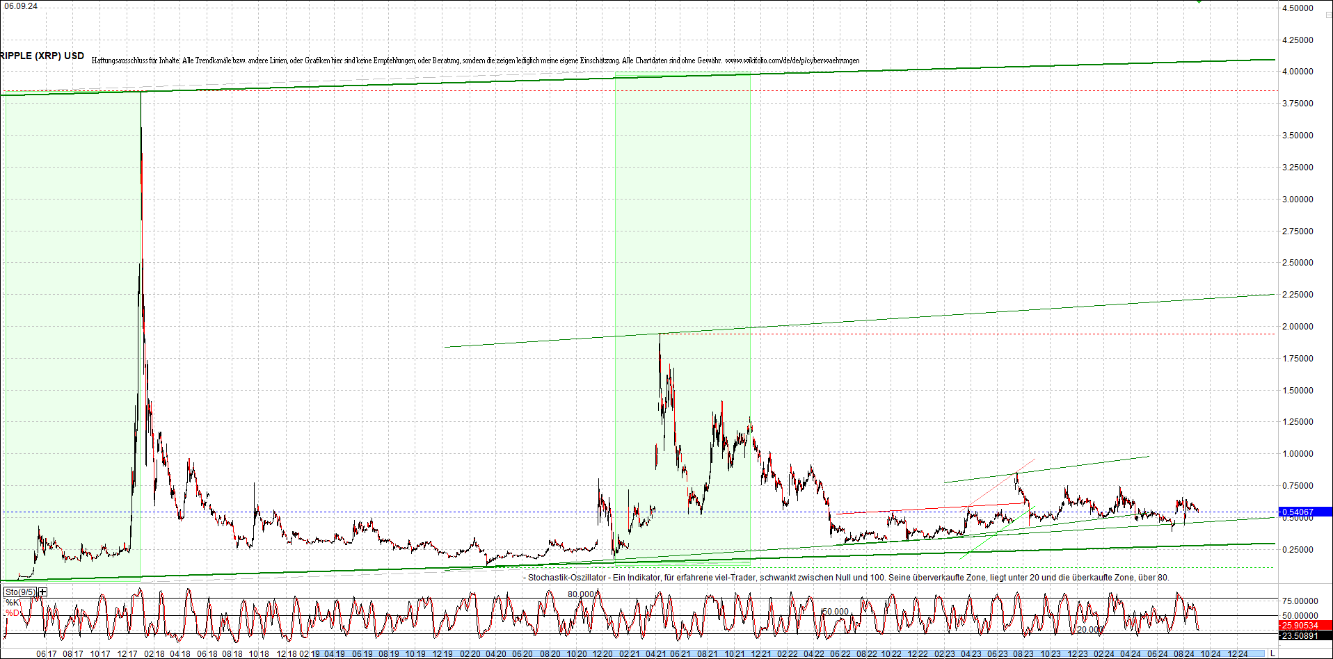 ripple_(xrp)_chart_heute_morgen.png