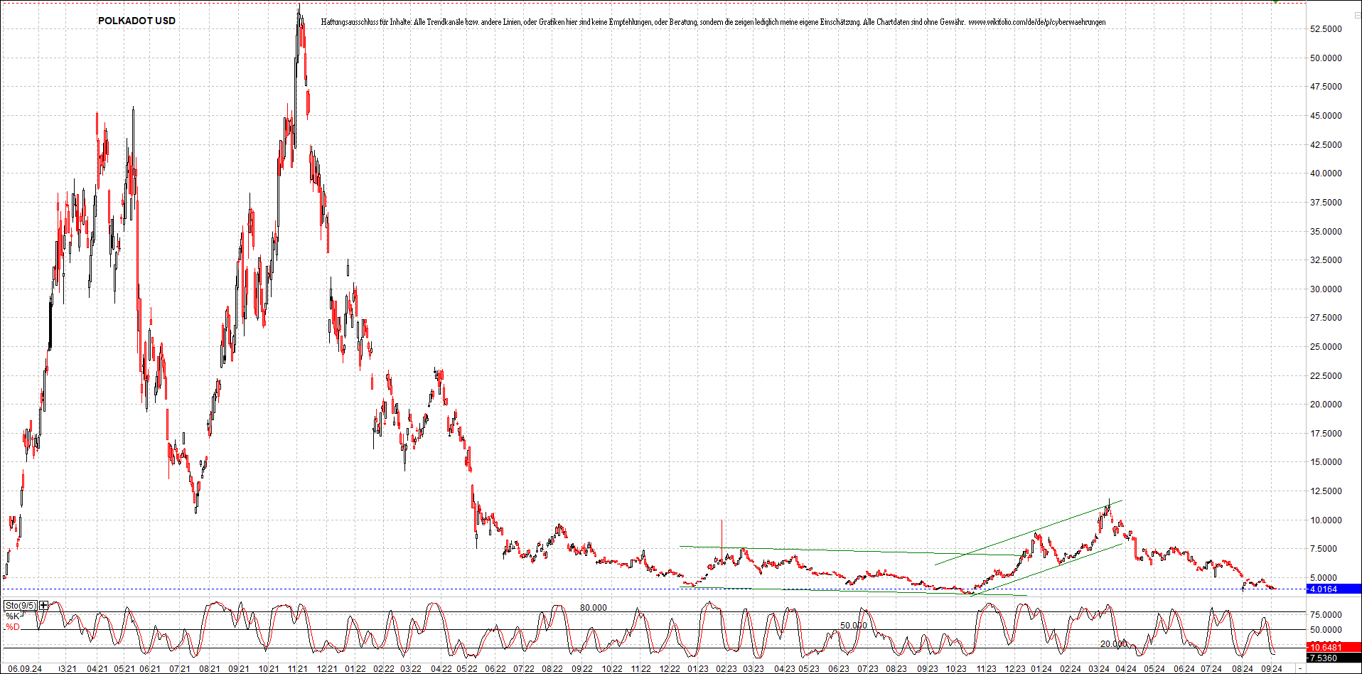 x_polkadot_usd_chart_(von_o.png