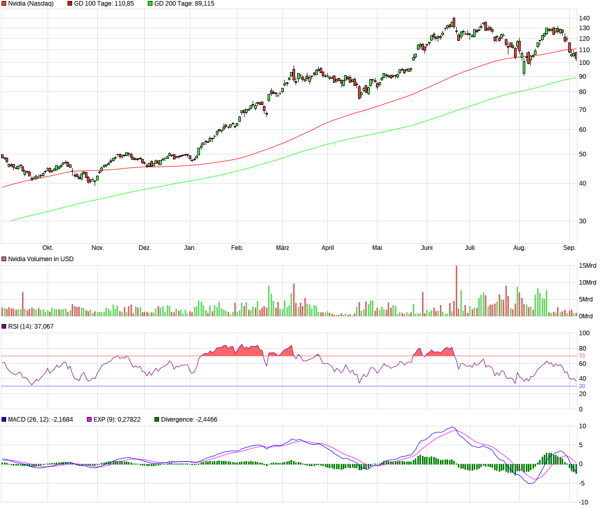 chart_year_nvidia3.png