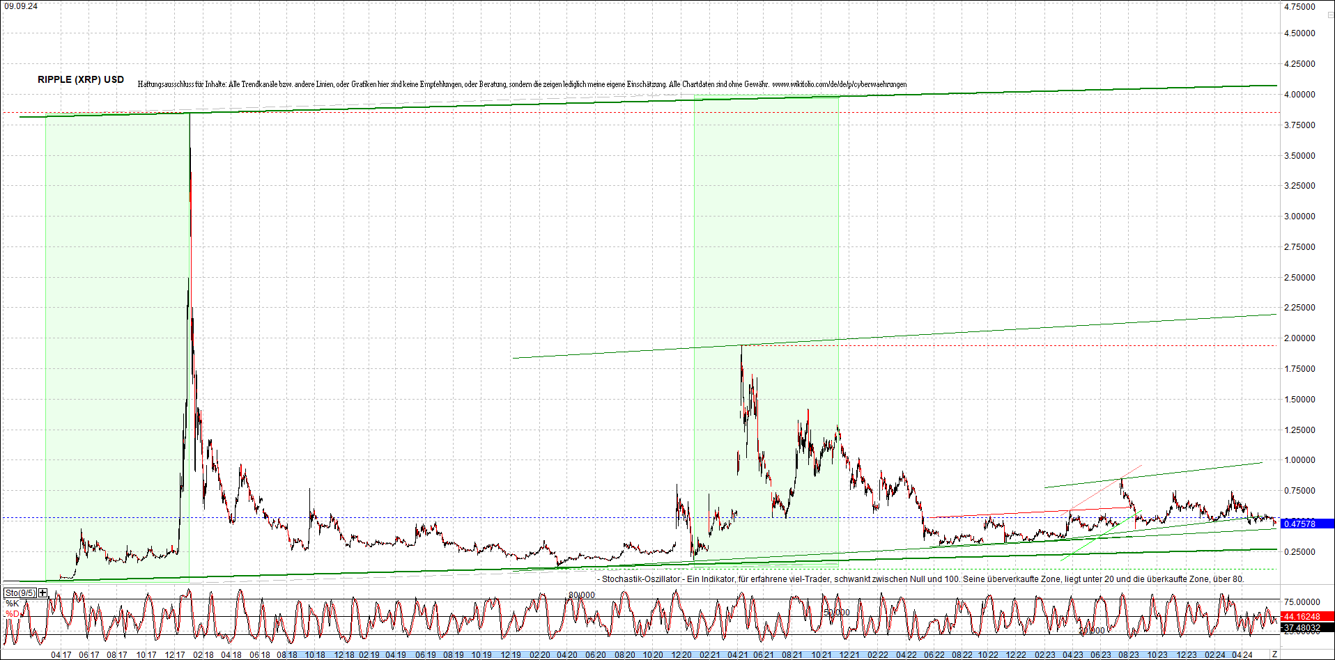 ripple_(xrp)_chart_heute_morgen.png