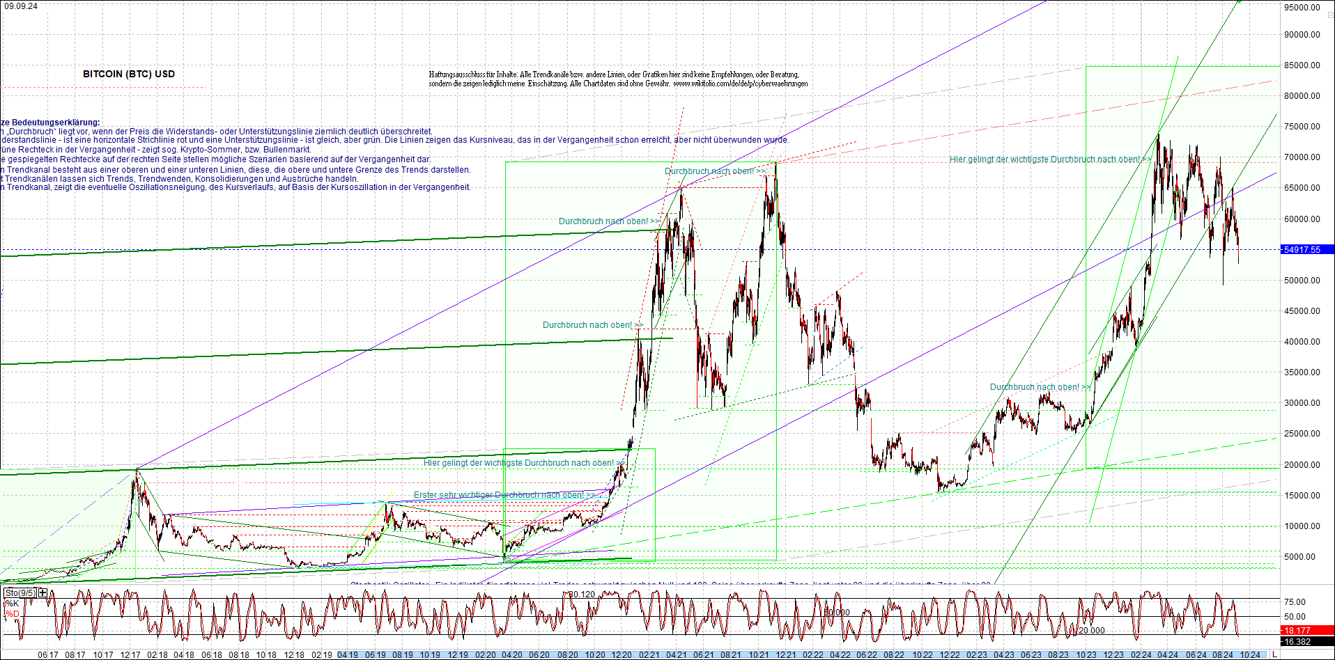 bitcoin_chart_heute_nachmittag.png