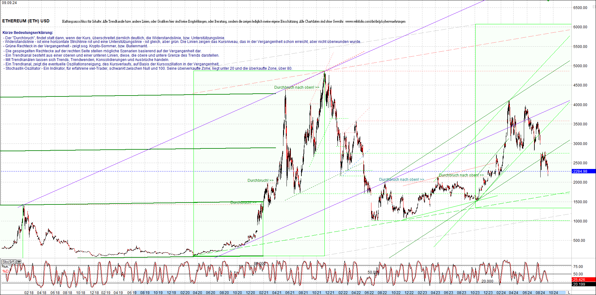 ethereum_chart_nachmittag.png