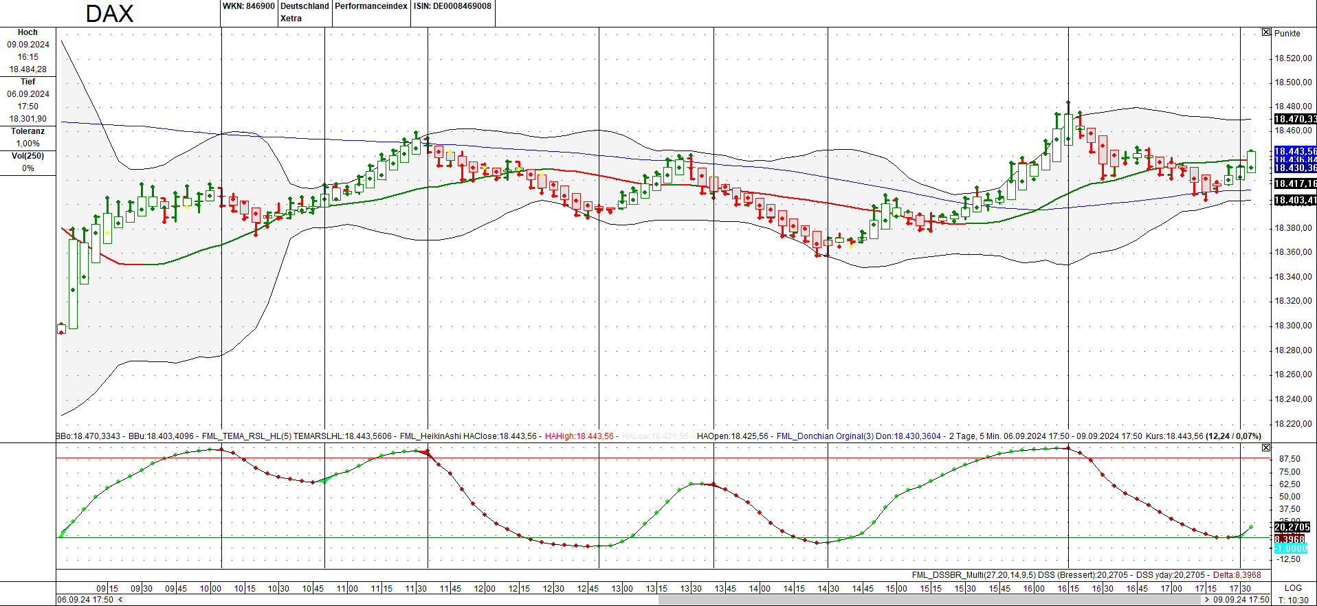 dax_090924_5min.png