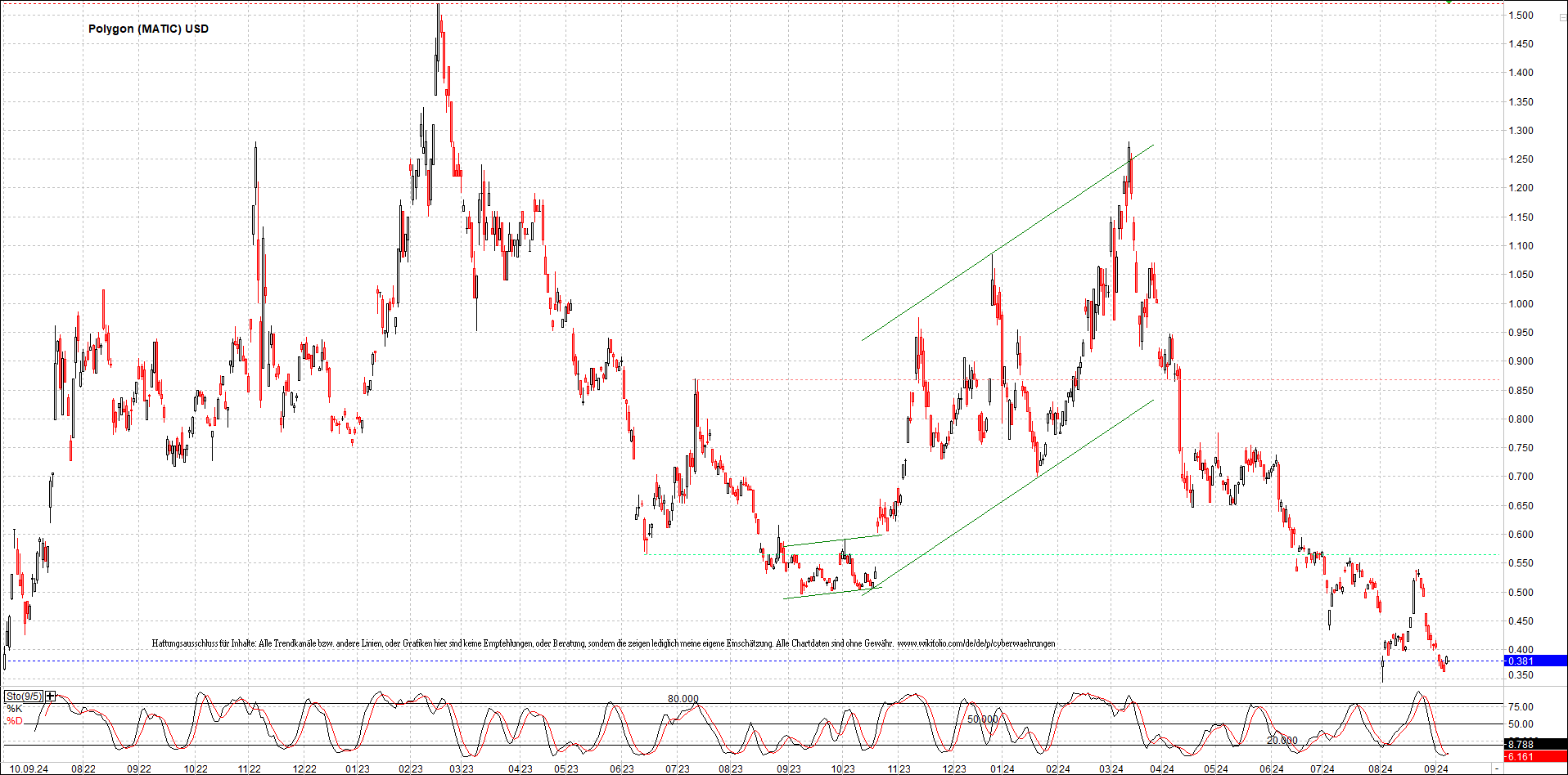 x_solana_usd_chart_(von_o.png