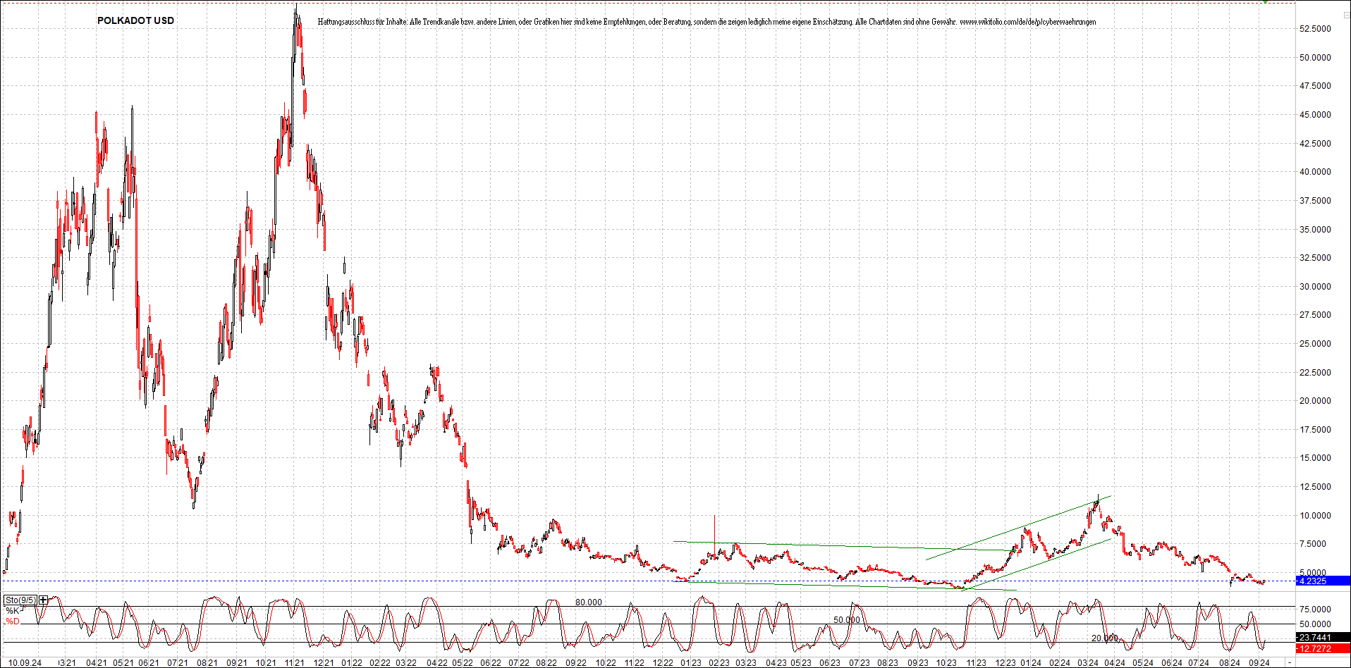 x_polkadot_usd_chart_(von_o.png