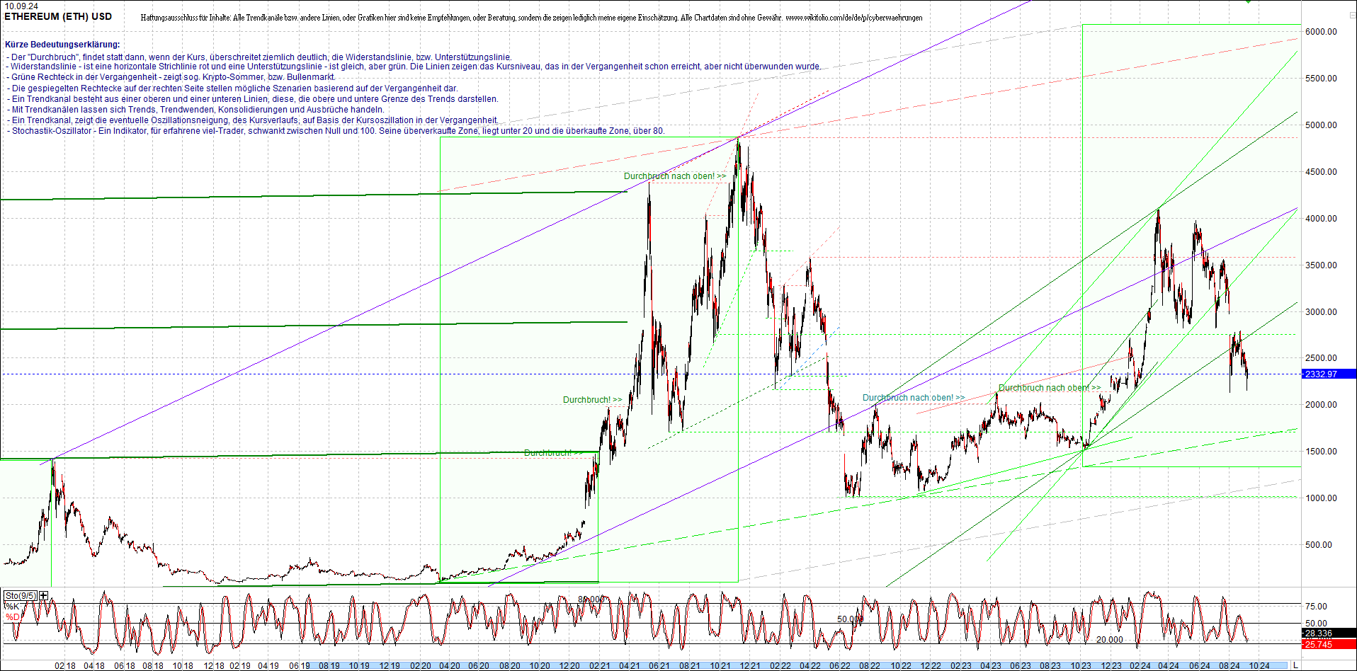 ethereum_chart_nachmittag.png