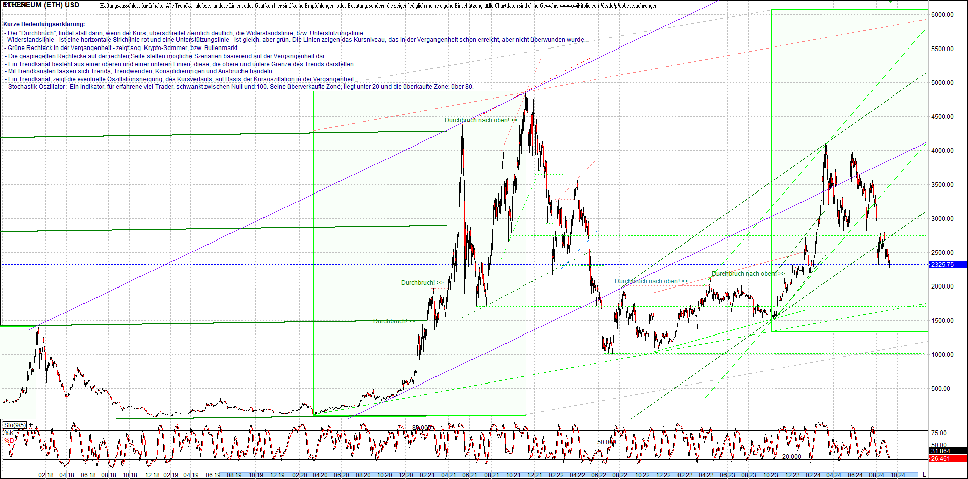 ethereum_chart_am_morgen.png