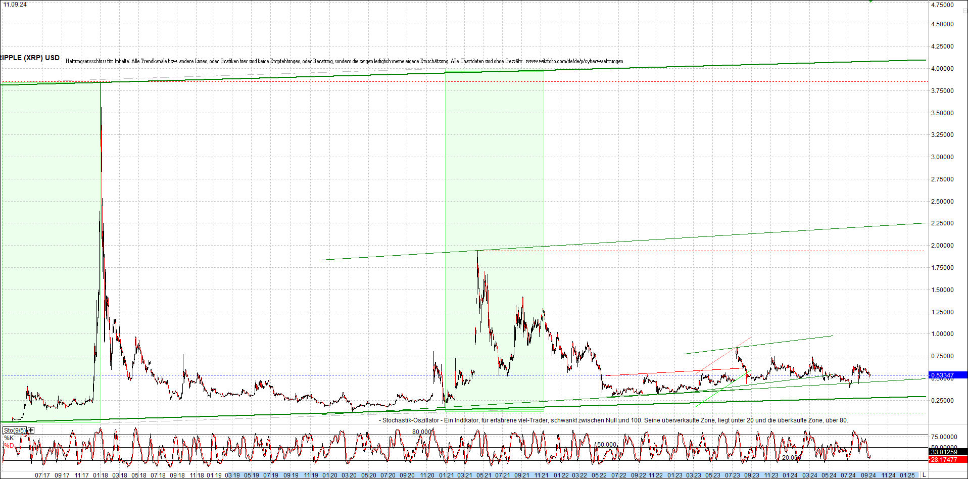 ripple_(xrp)_chart_heute_morgen.png