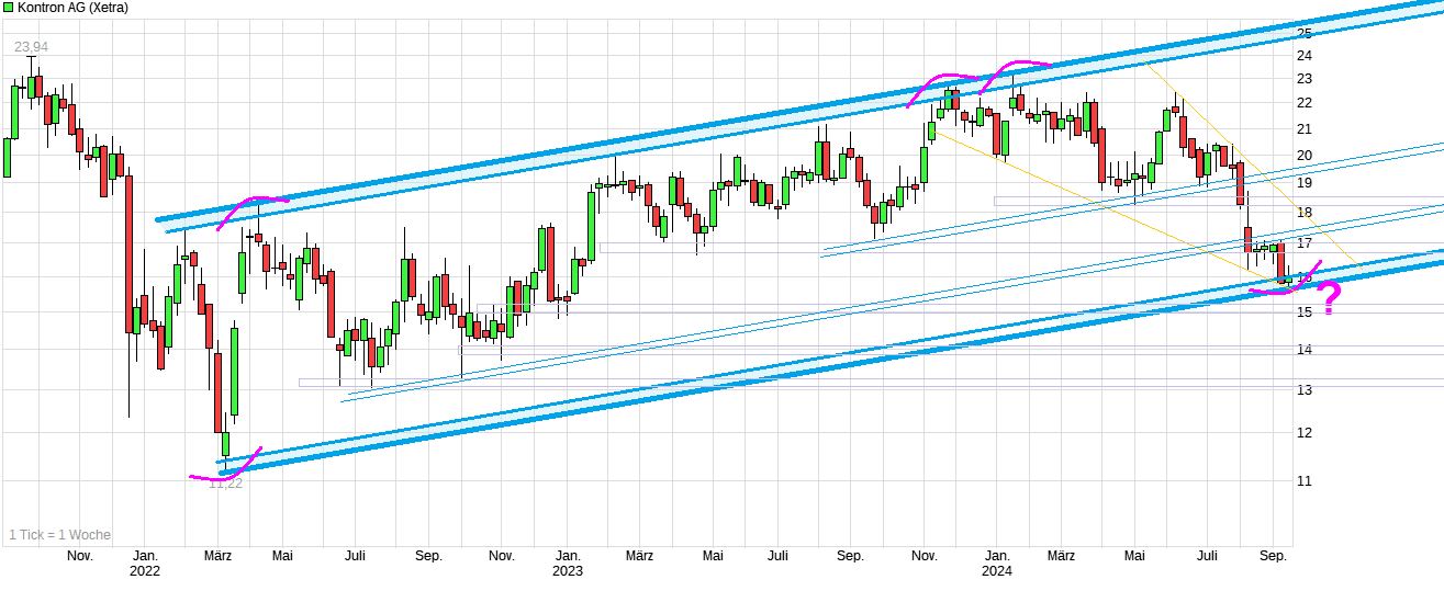 chart_3years_kontronag.png