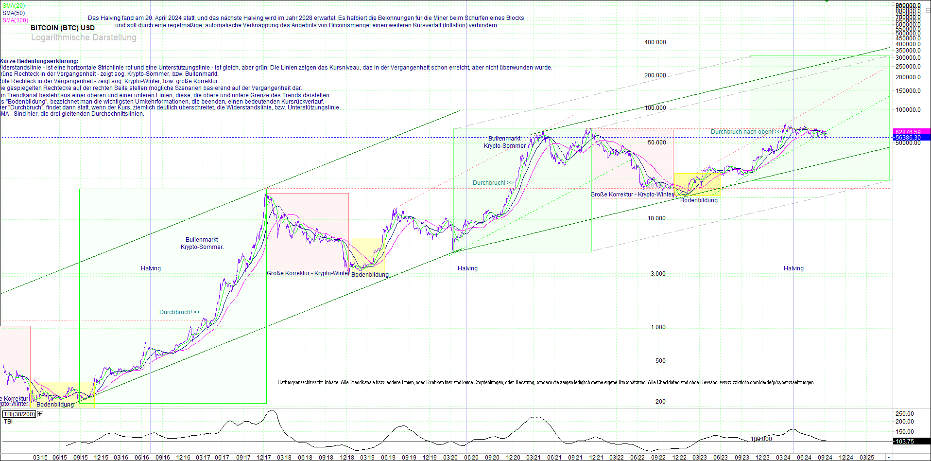 bitcoin_(btc)_chart_sehr_langfristig.png