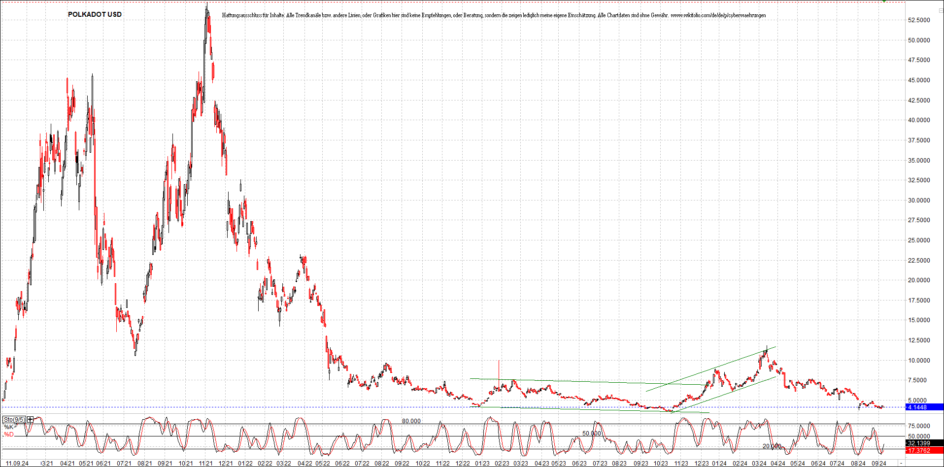 x_polkadot_usd_chart_(von_o.png