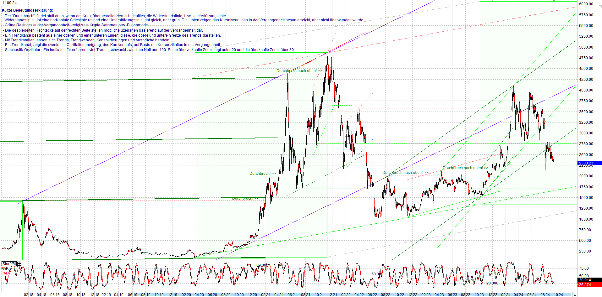 ethereum_chart_nachmittag.png