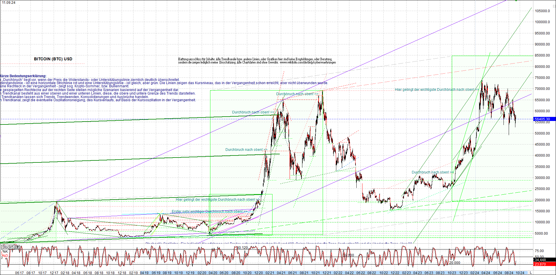 bitcoin_chart_heute_nachmittag.png