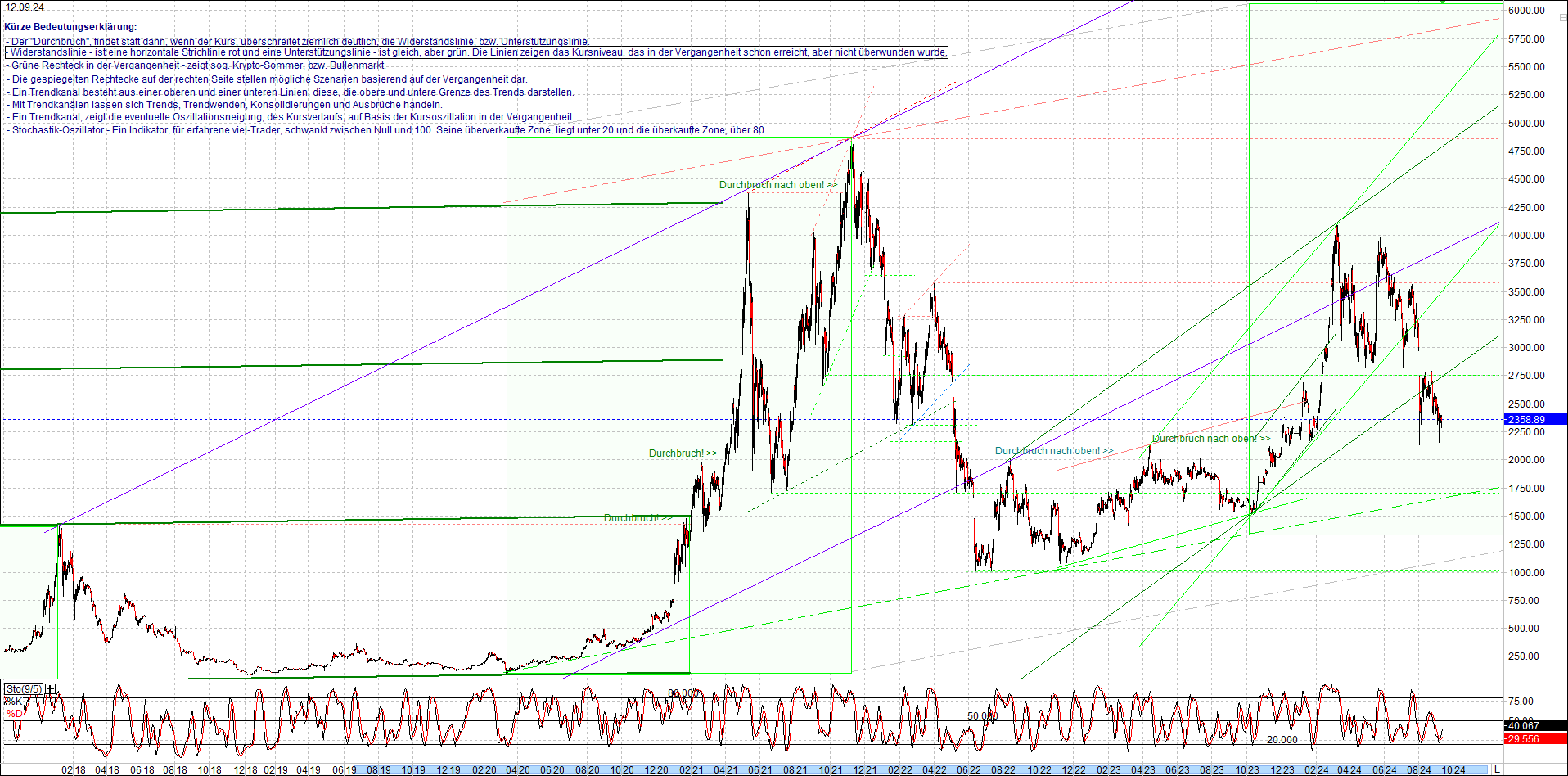 ethereum_chart_am_morgen.png