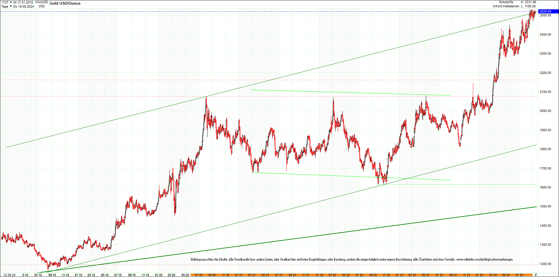 gold_chart_heute_mittag.png