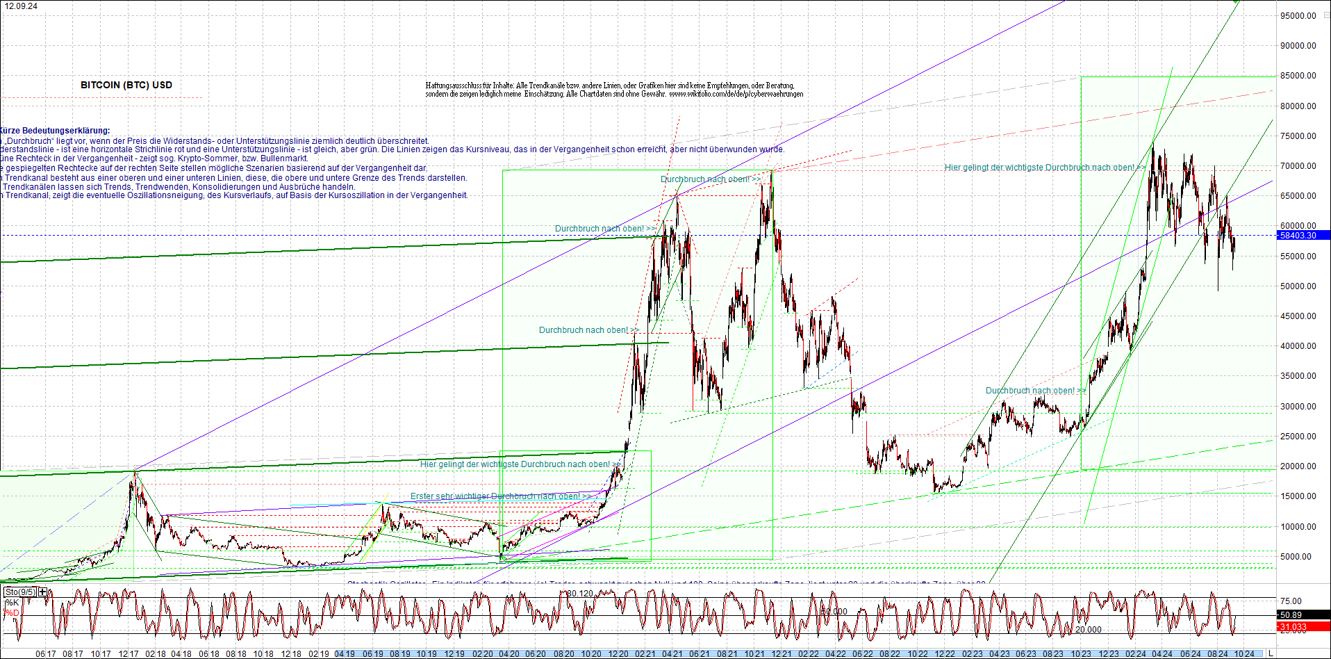 bitcoin_chart_heute_nachmittag.png