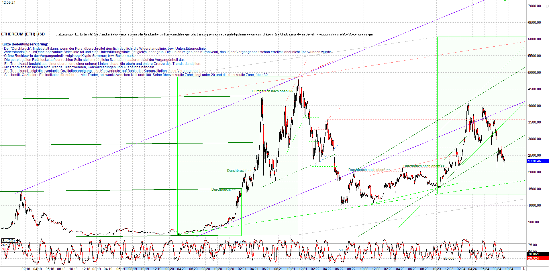 ethereum_chart_nachmittag.png