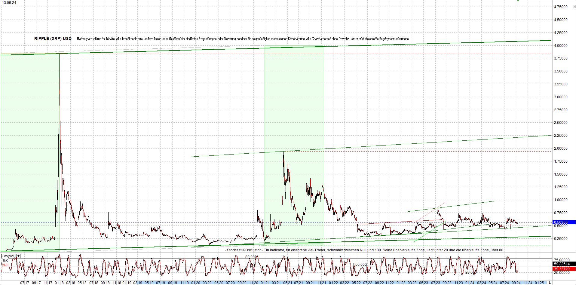 ripple_(xrp)_chart_heute_morgen.png