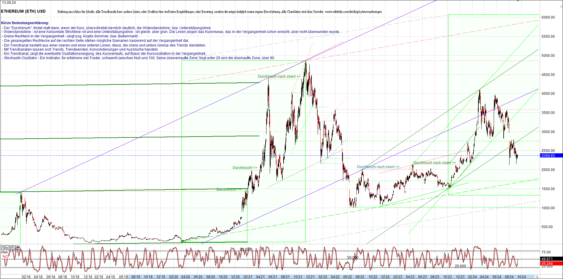 ethereum_chart_nachmittag.png