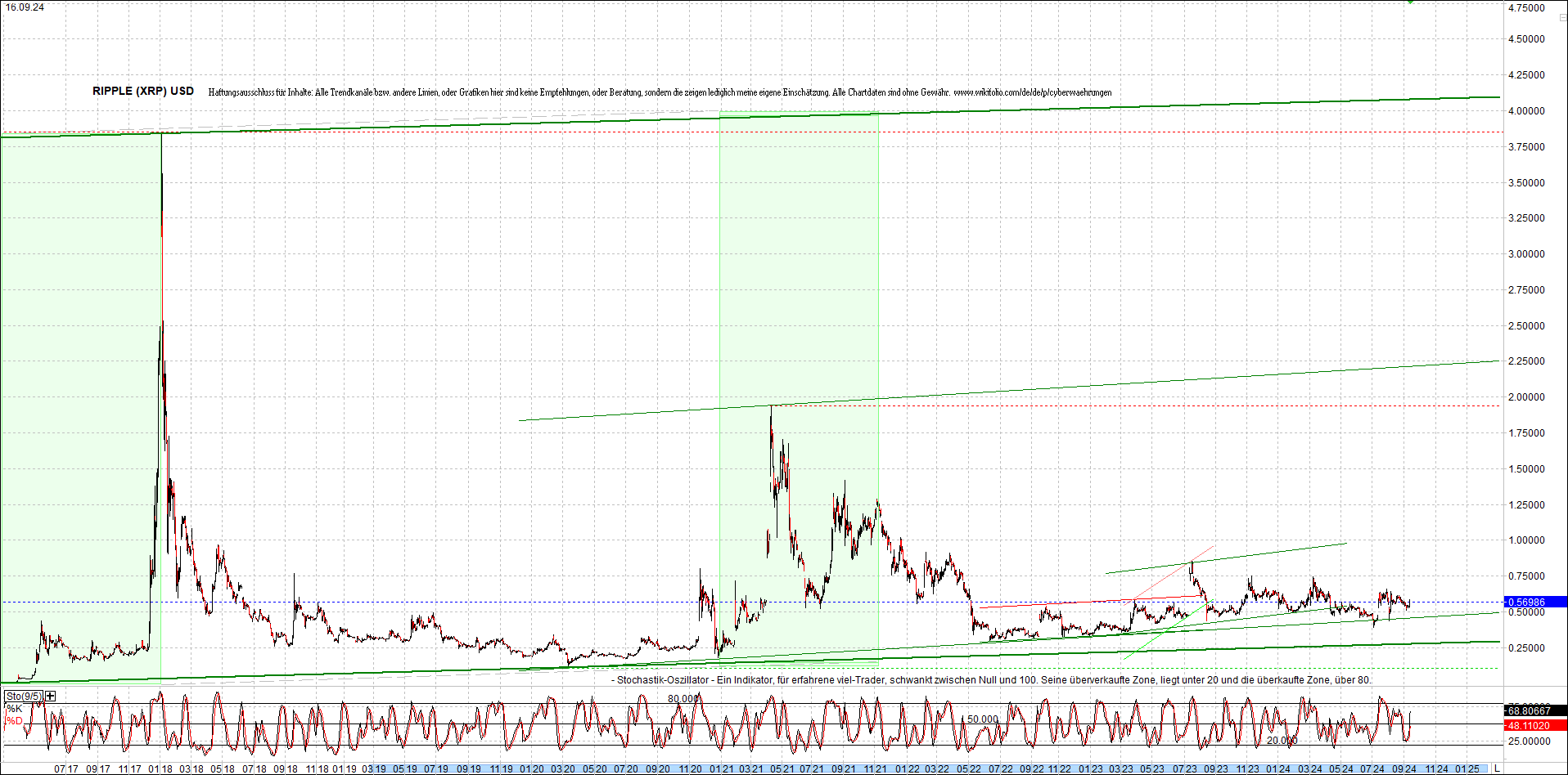 ripple_(xrp)_chart_heute_morgen.png