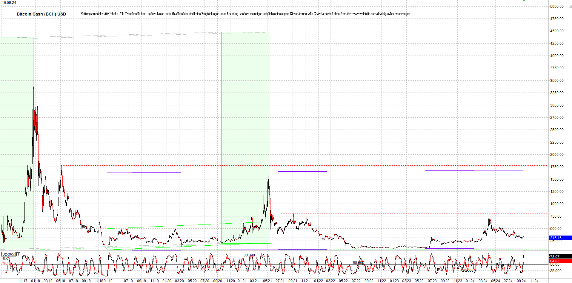 bitcoin_cash_(bch)_heute_morgen.png
