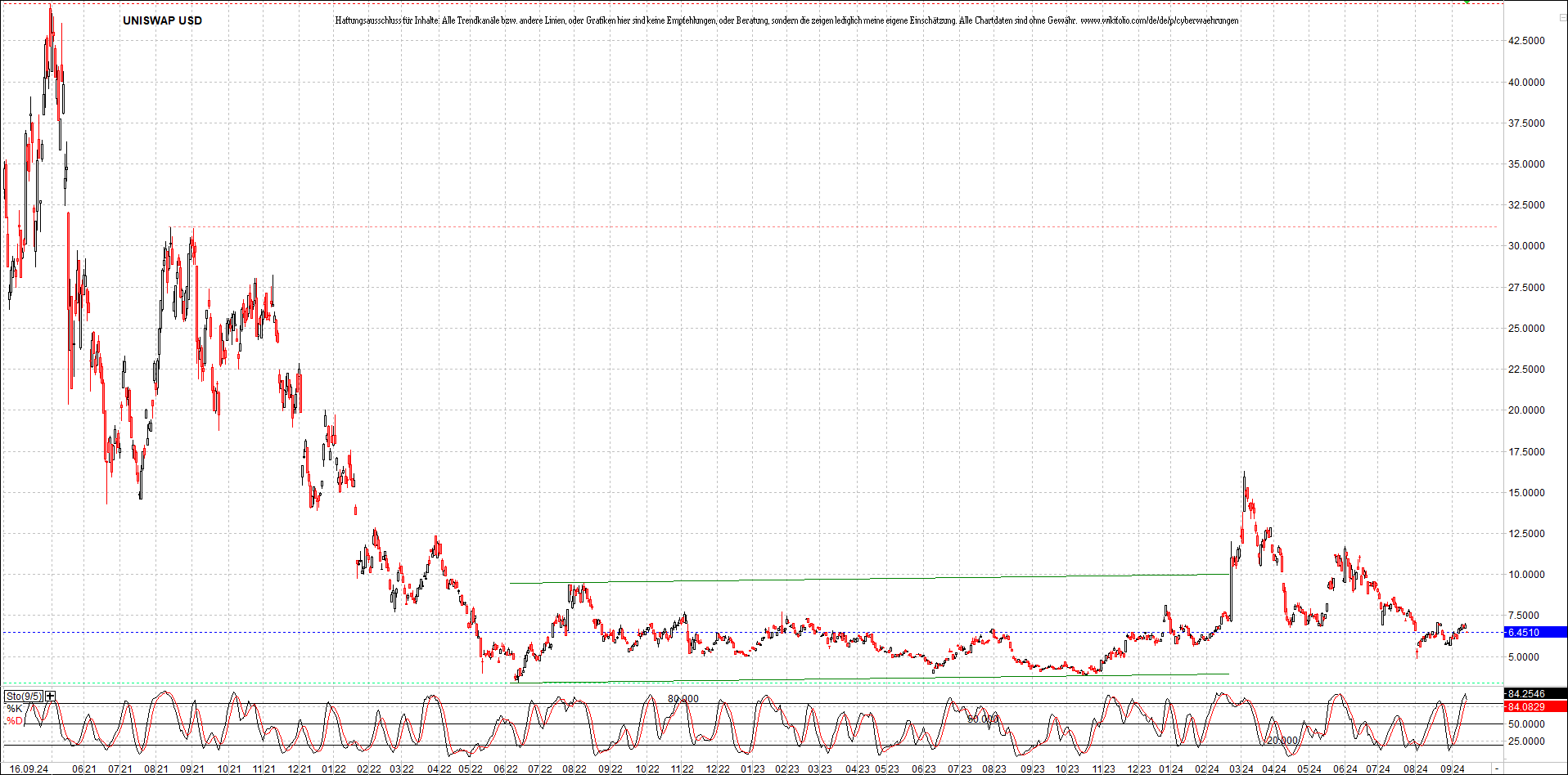 x_uniswap_usd_chart_(von_o.png