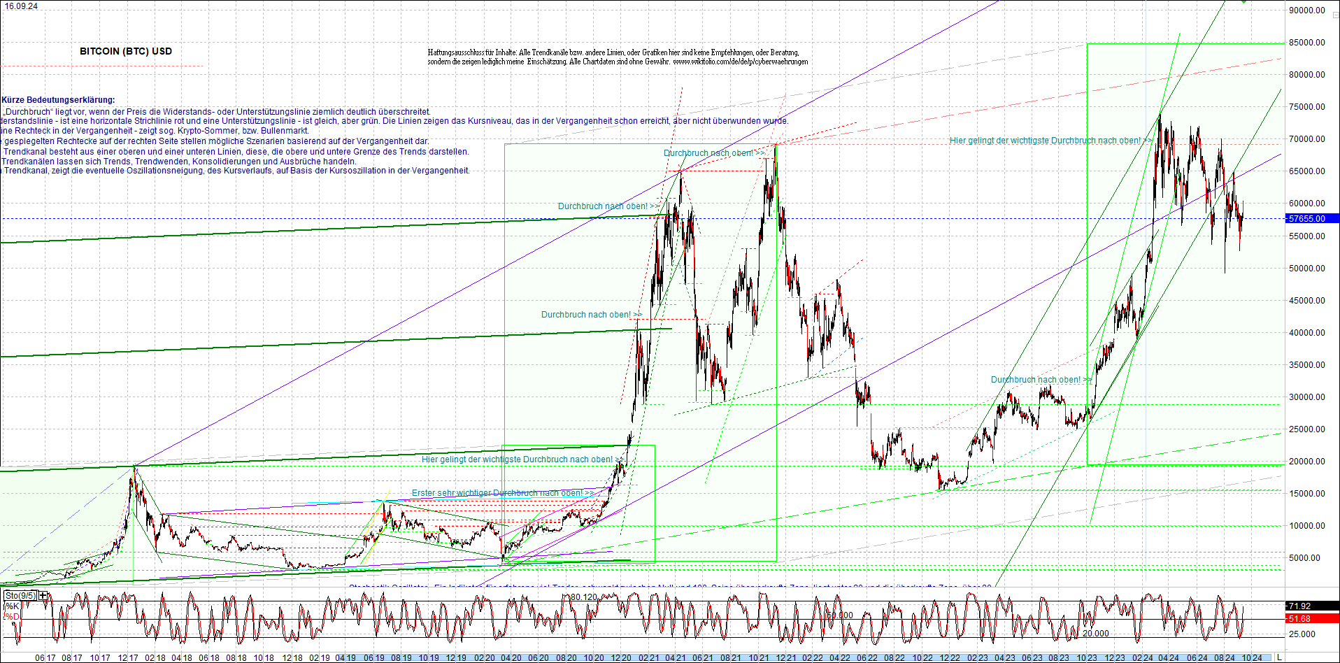 bitcoin_chart_heute_nachmittag.png