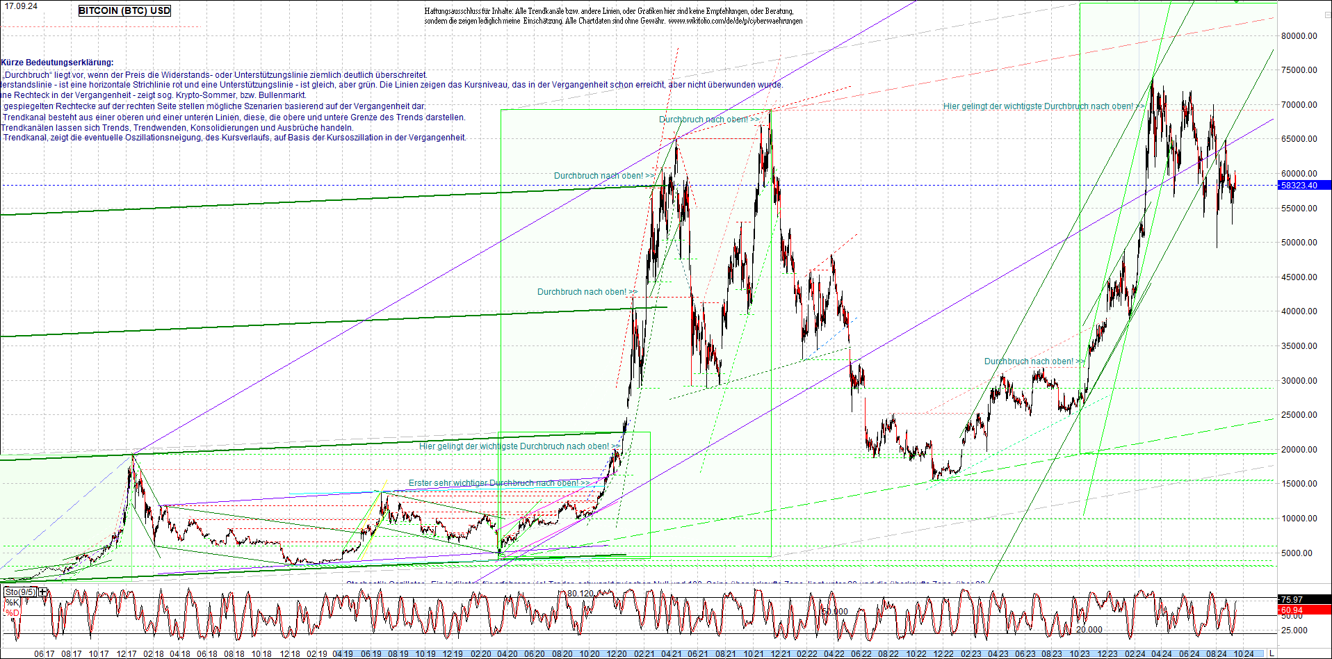 bitcoin_chart_heute_morgen.png