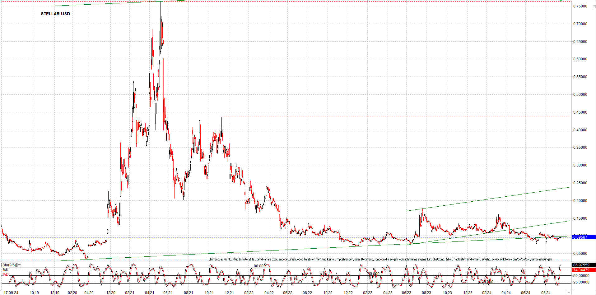 bitcoin_chart_heute_nachmittag.png