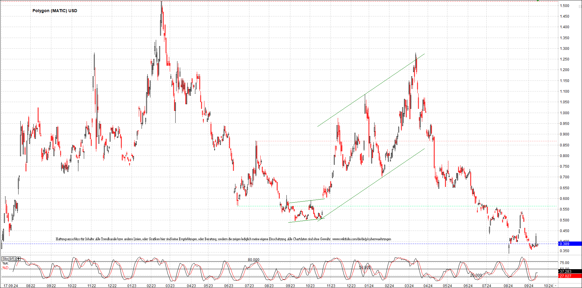 x_polygon_(matic)_usd_chart_(von_o.png