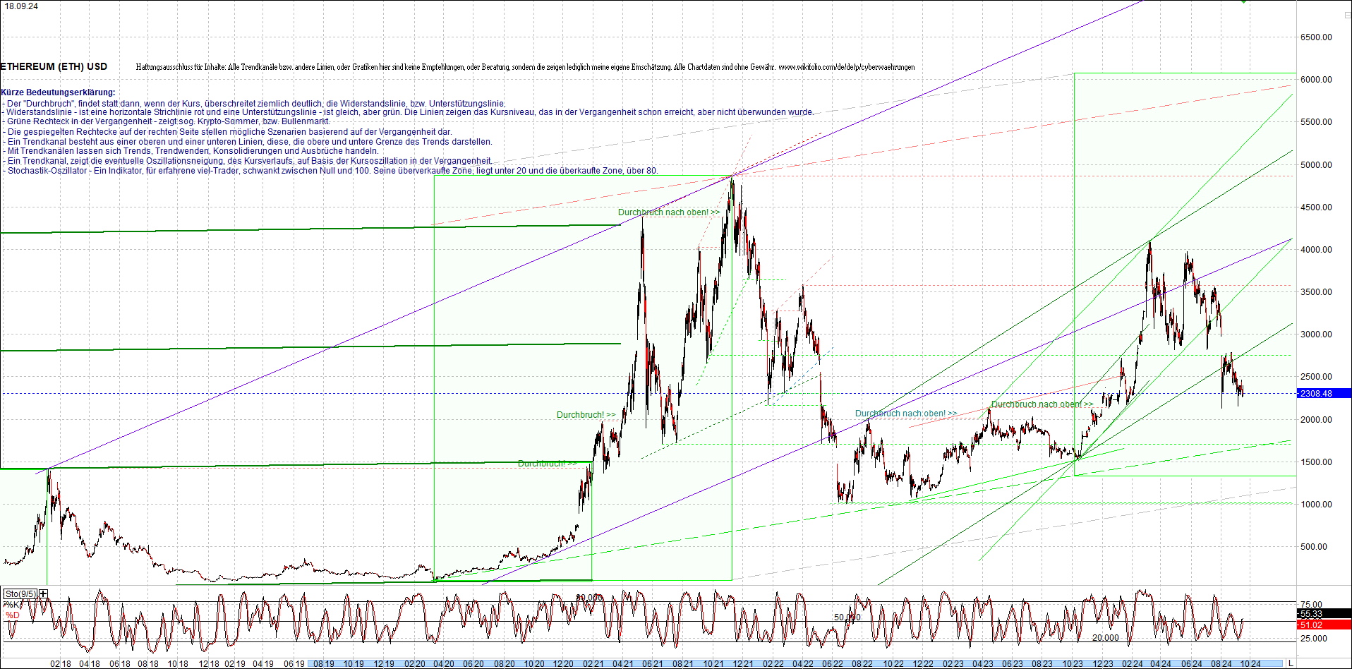 ethereum_chart_nachmittag.png