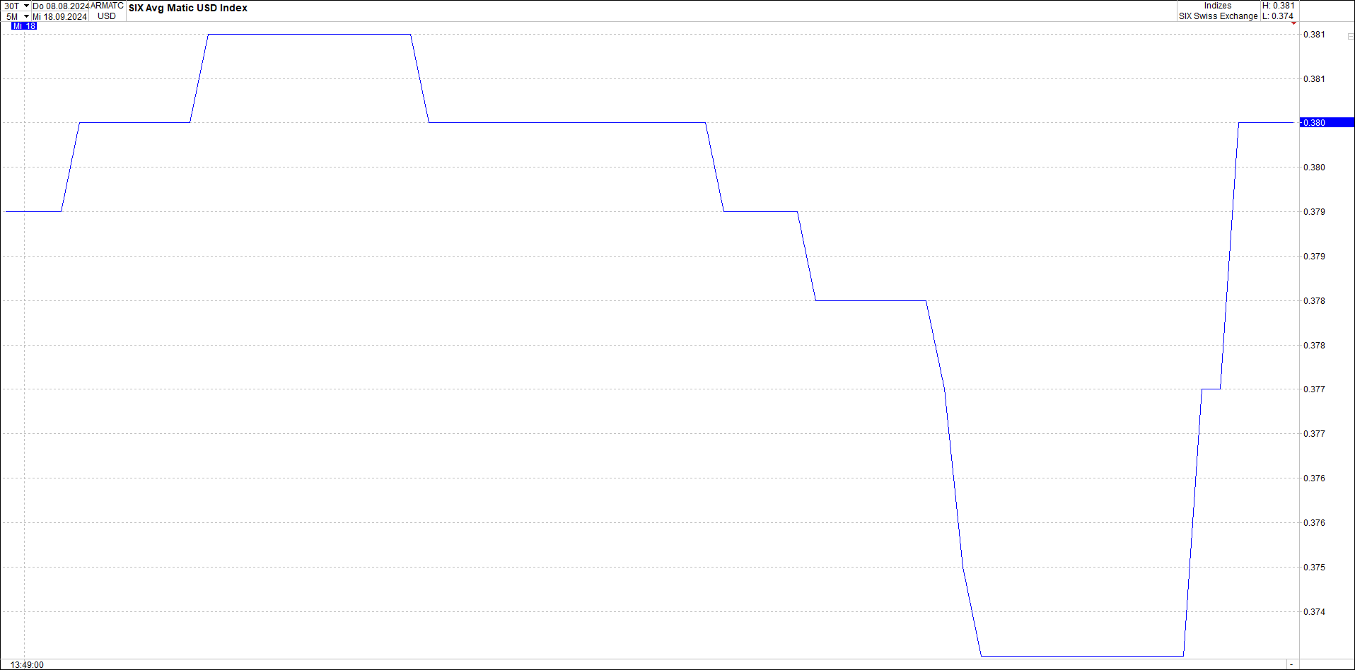 x_polygon_(matic)_usd_chart_(von_o.png