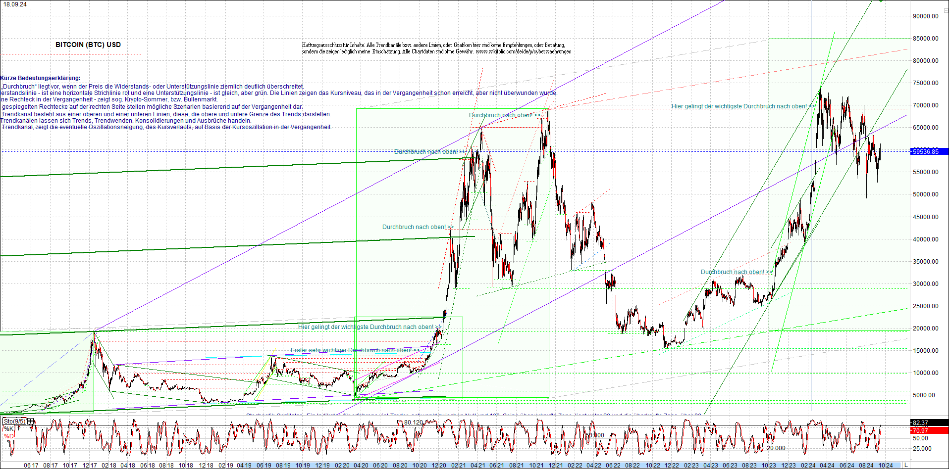 bitcoin_chart_heute_nachmittag.png