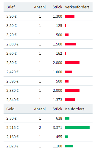 orderbuch_xetra_2024-09-18_1720h.png