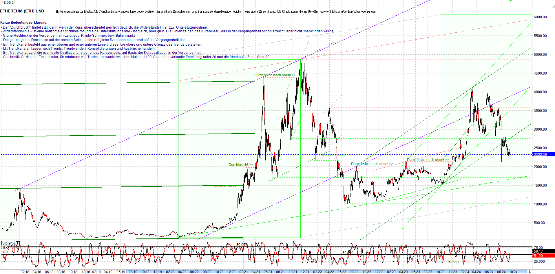 ethereum_chart_am_morgen.png