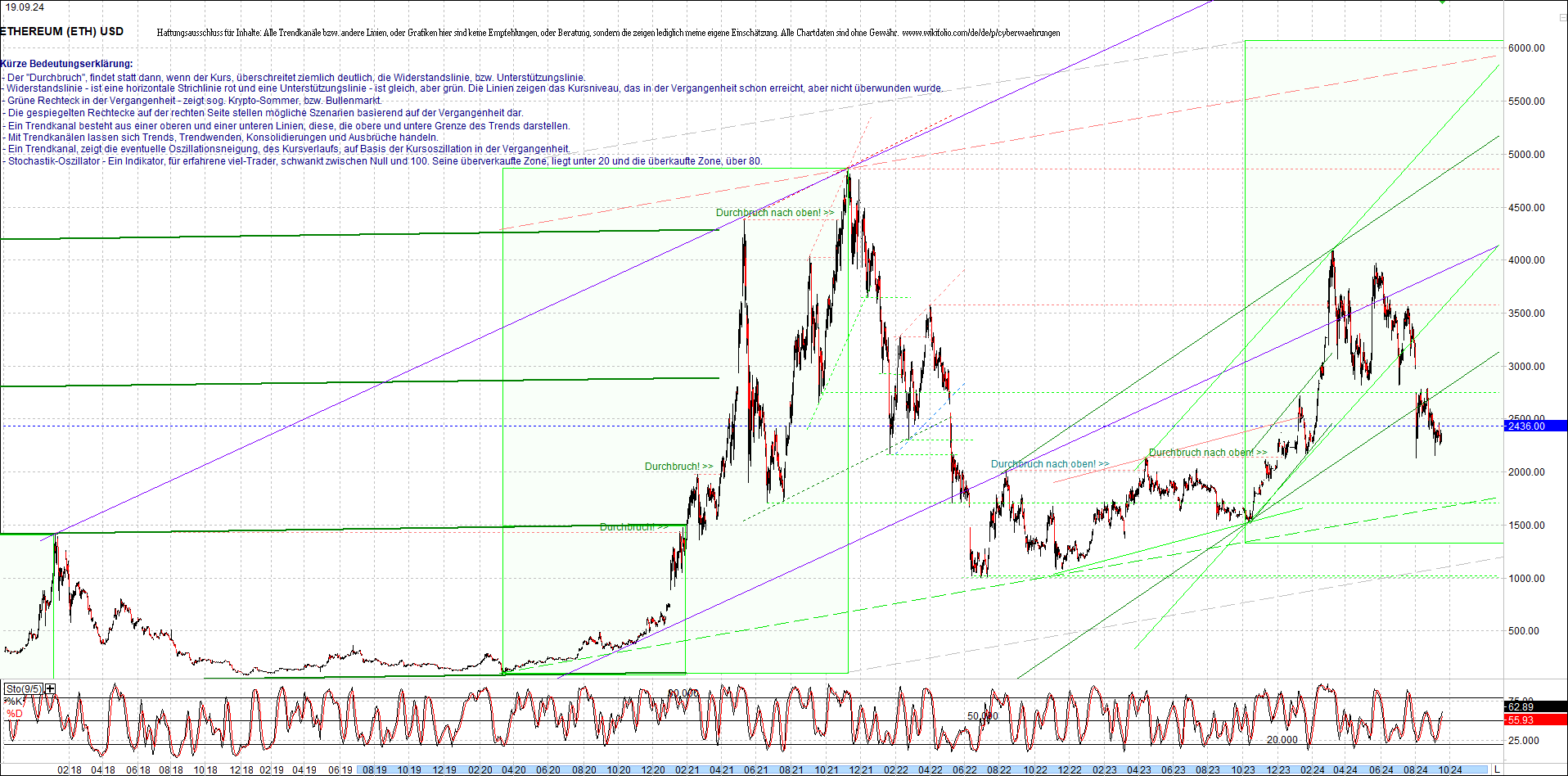 ethereum_chart_am_morgen.png