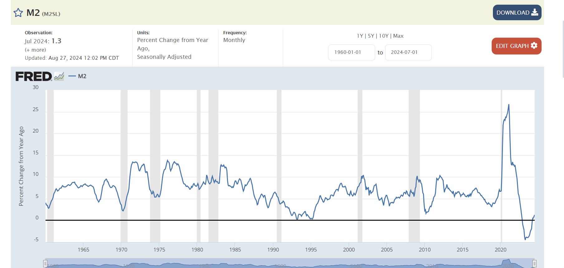 m2_moneysupplyinpercent.png