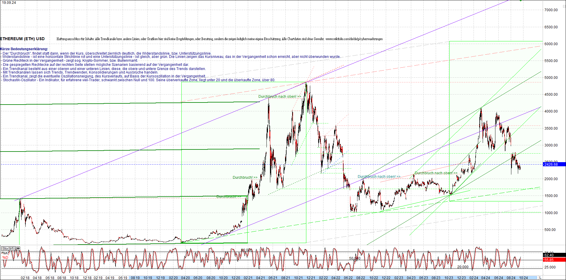 ethereum_chart_nachmittag.png