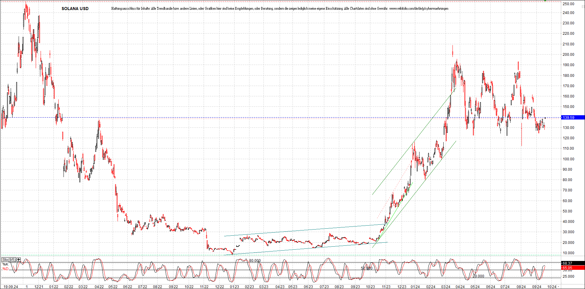 x_solana_usd_chart_(von_o.png