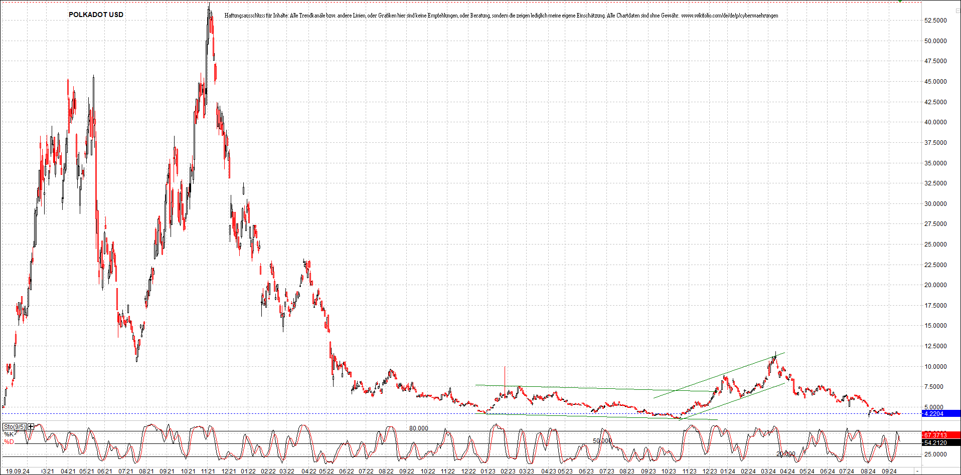 x_polkadot_usd_chart_(von_o.png