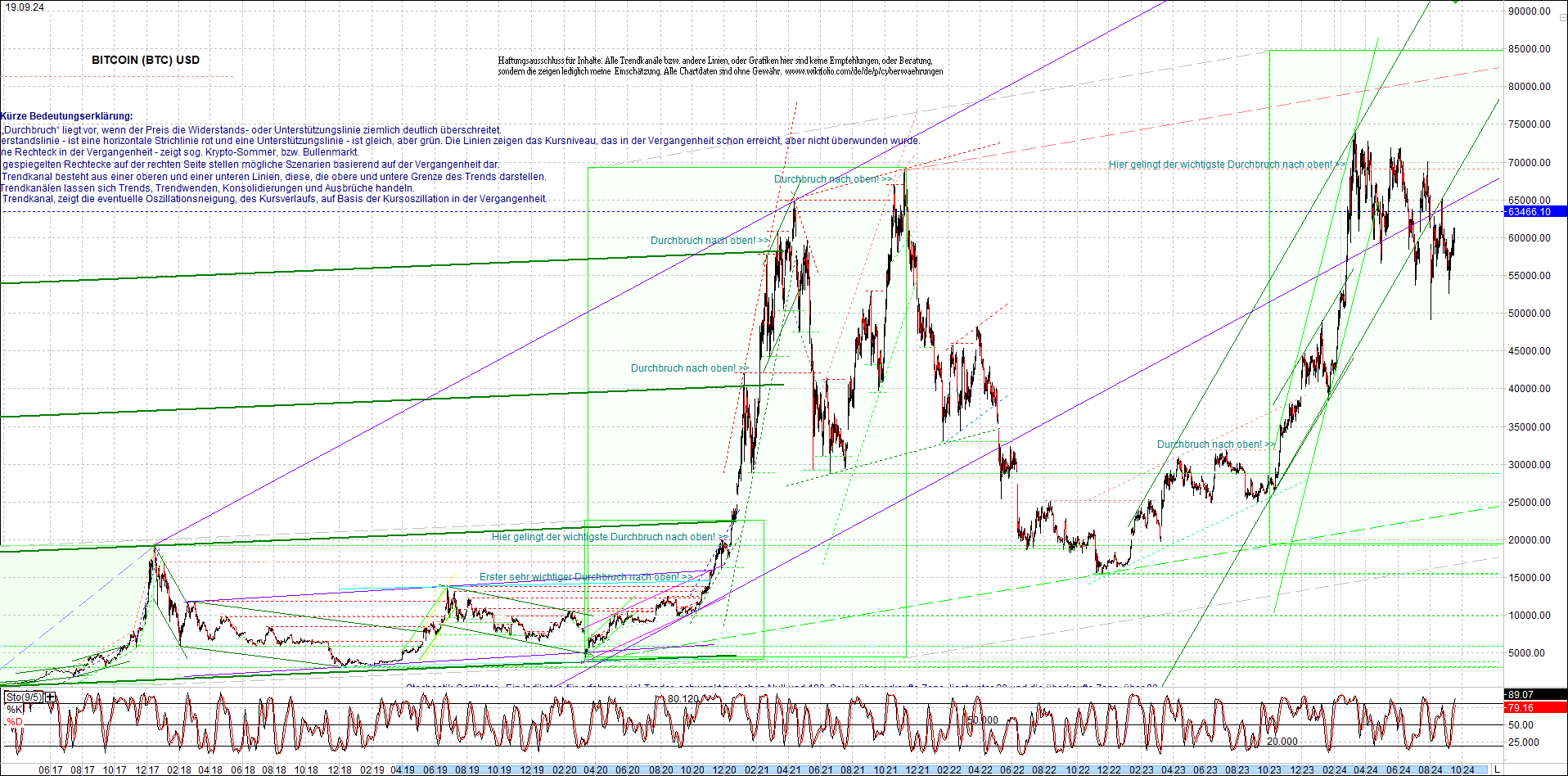 bitcoin_chart_heute_nachmittag.png