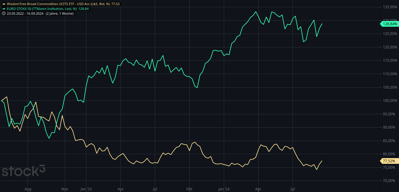 wisdomtree_broad_commodities_ucits_etf_-....png